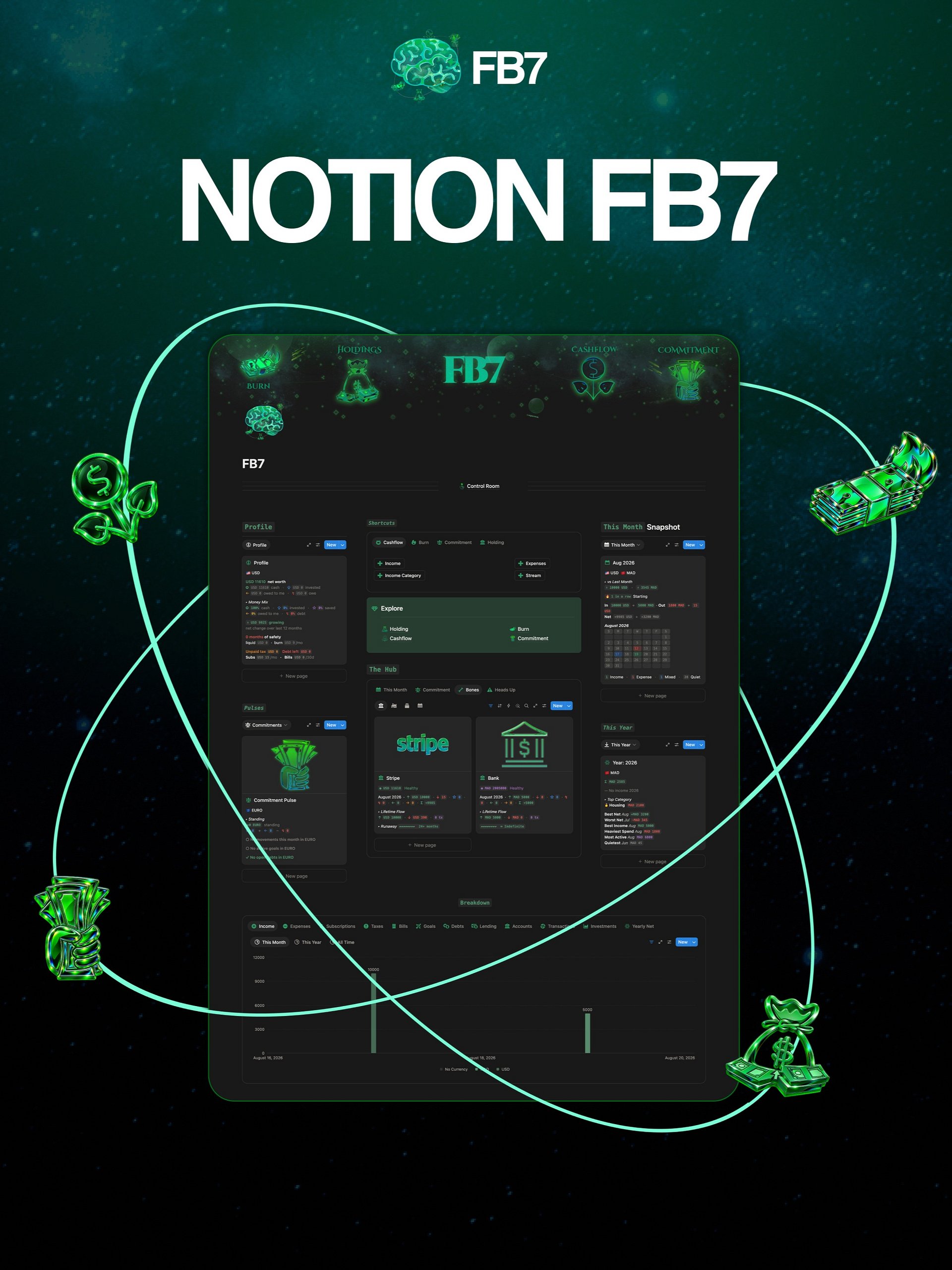 Ultimate Brains Bundle product image (3)