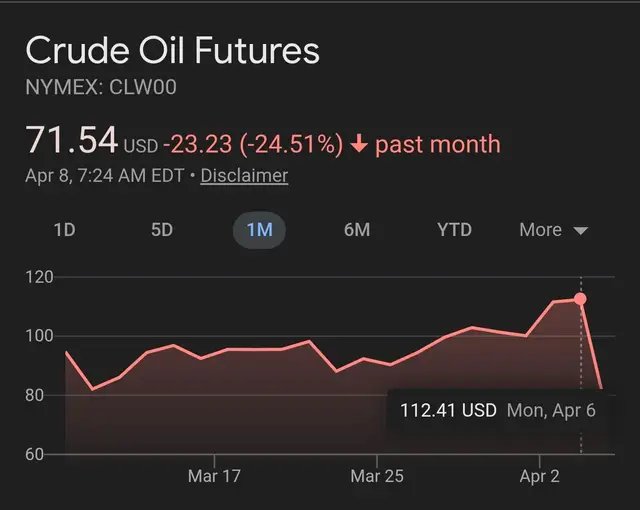 So I hope those gas prices come down just as fast as they went up on nothing but pure SPECTULATION. Of course they won't but I cant be the only one who sees this BS at work. Until we stand up for something we will fall for anything. United we stand, divided we fall. #oil #oilprices #gas #gasprices #fyp 
