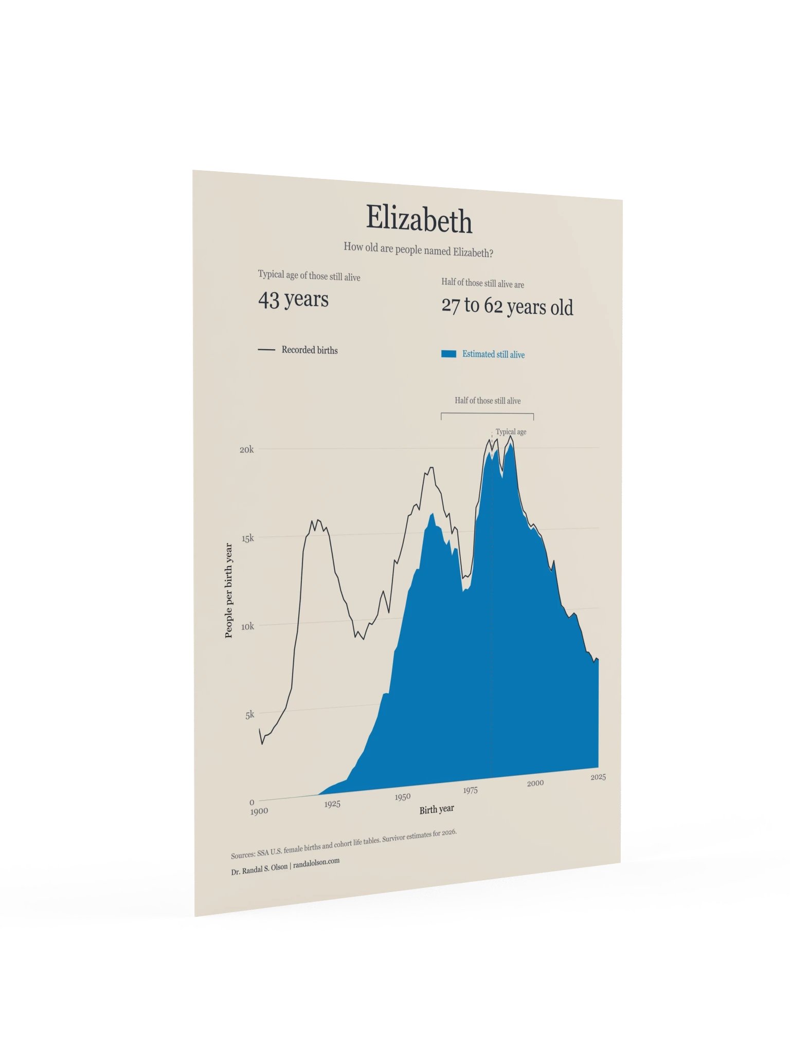 Elizabeth: the living generations | 18 x 24-inch matte poster product image (2)