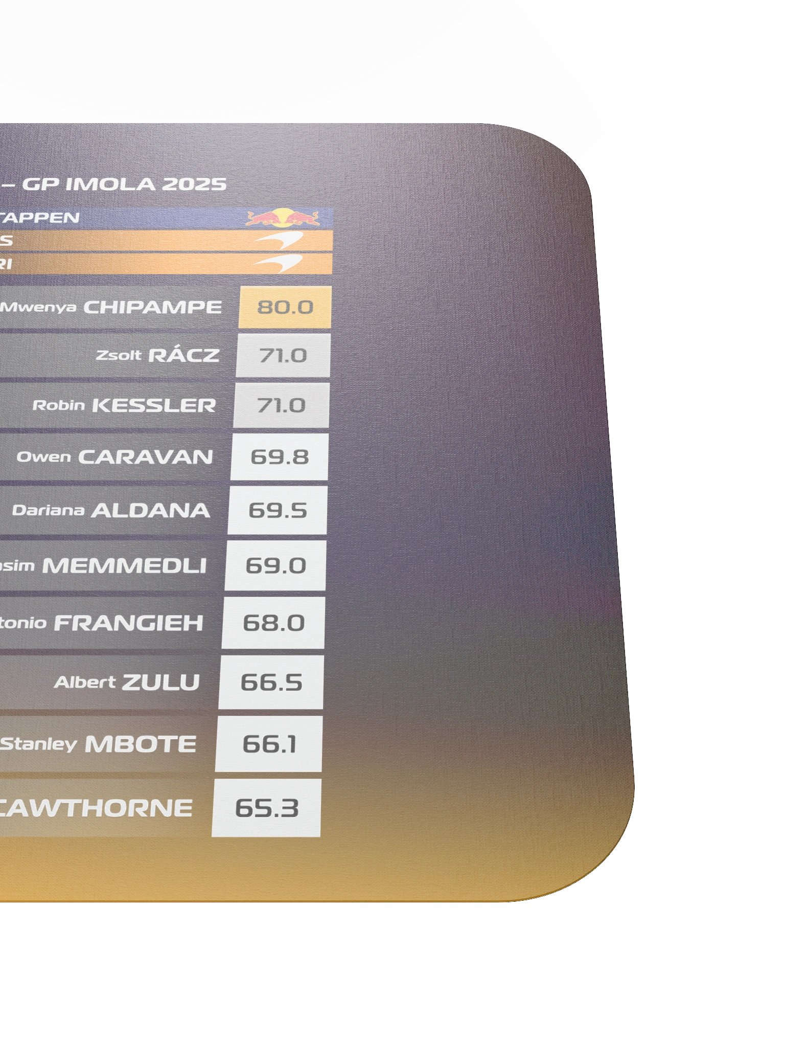 GP Imola 2025 Mousepad product image (5)
