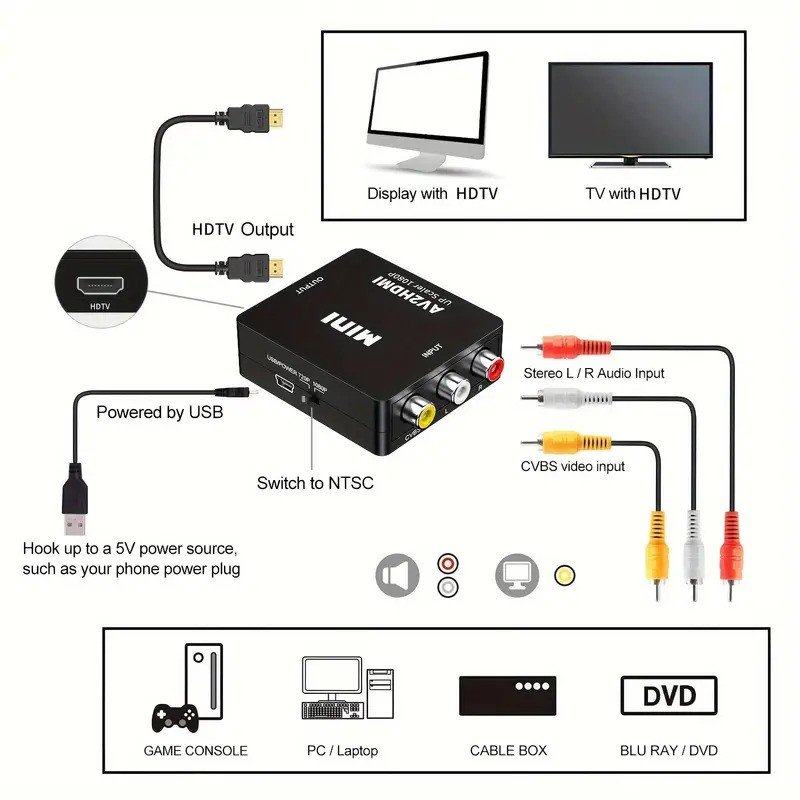 AV to HDMI Converter product image (3)