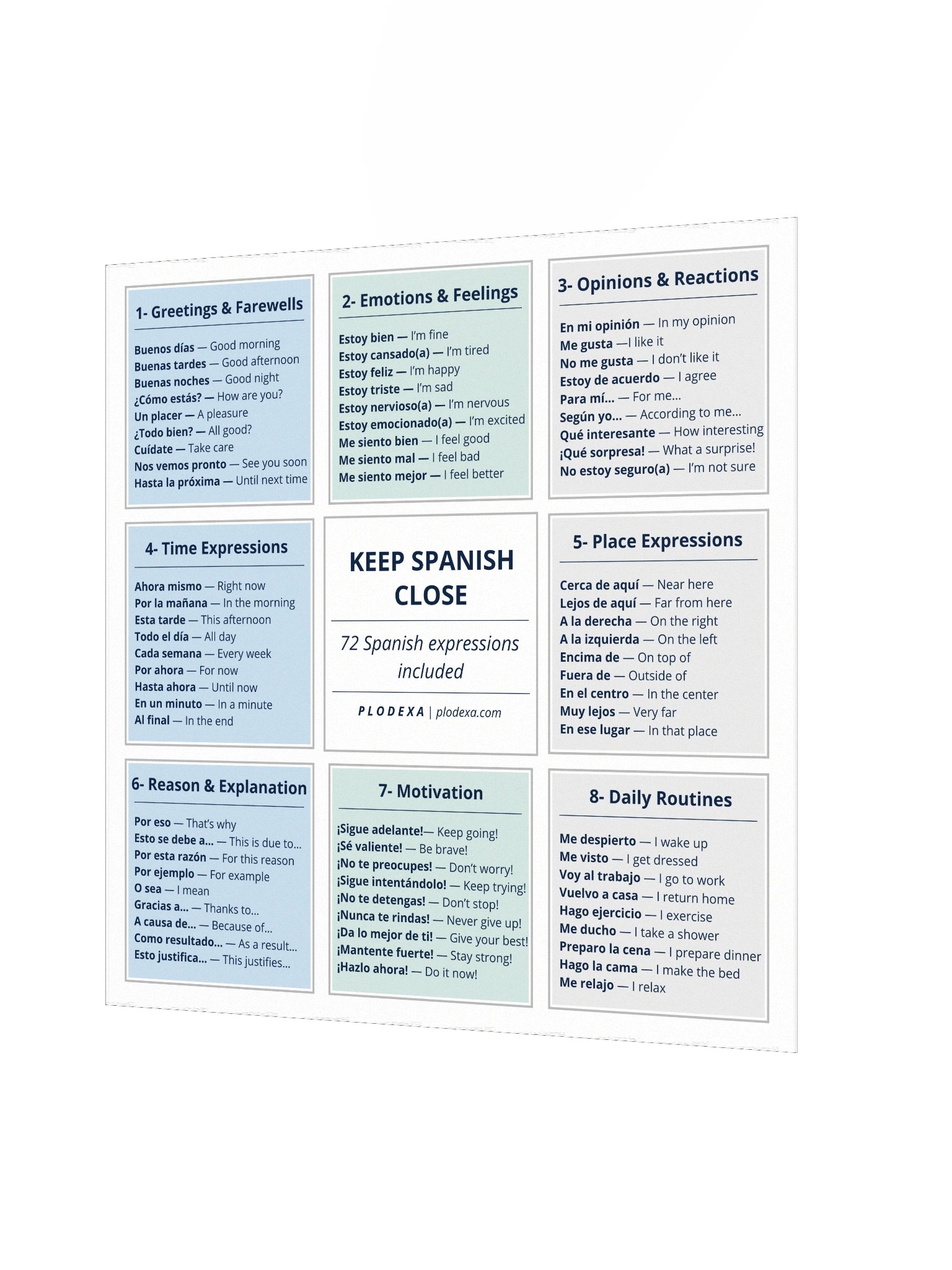 Keep Spanish Close: 72 Spanish Expressions Poster product image (2)