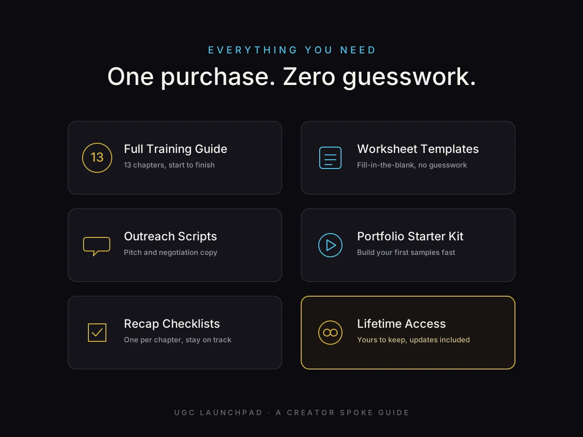Creator From Zero: UGC Launchpad product image (4)