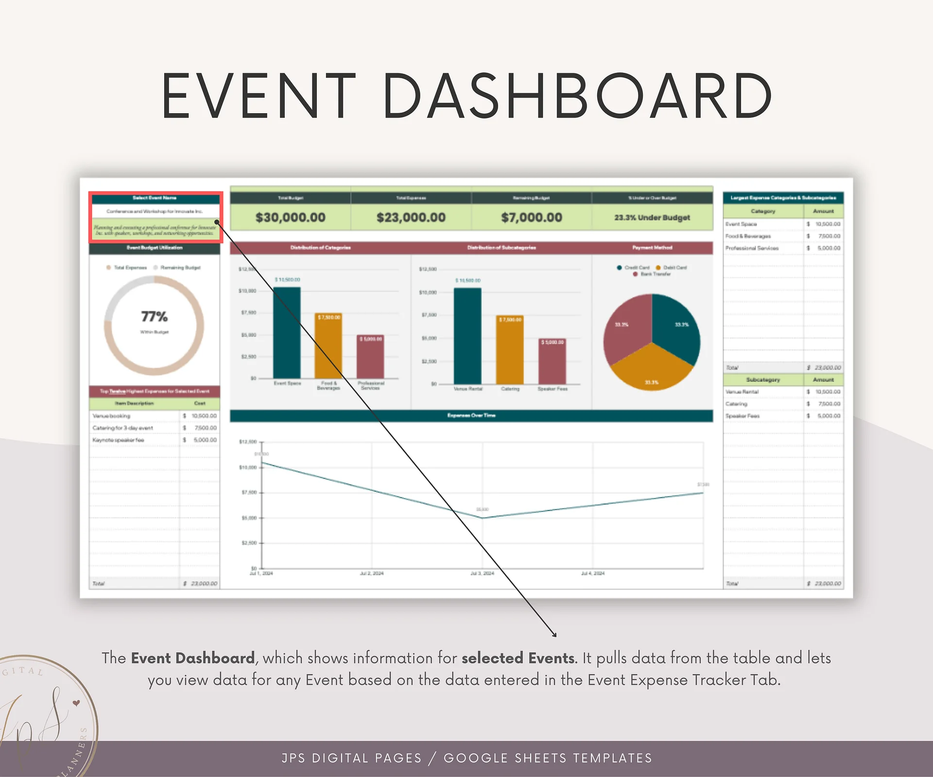 Event Planner Expense Tracker & Dashboard Spreadsheet, Google Sheets Template product image (6)