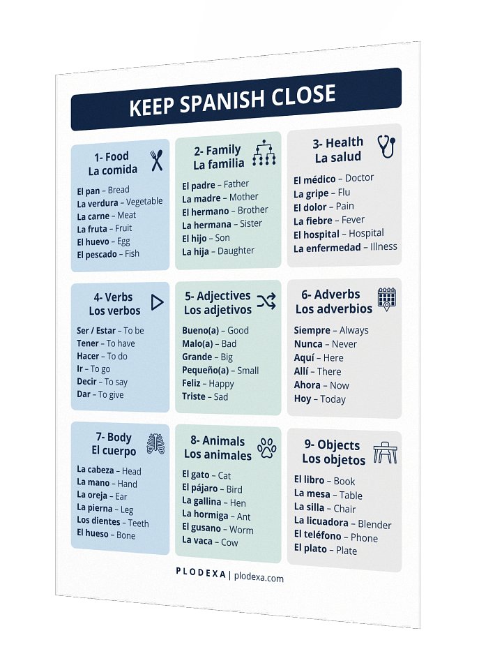 Keep Spanish Close: Over 50 Spanish Words Poster product image (2)
