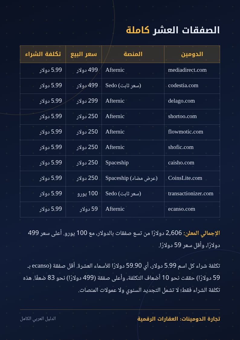 تجارة الدومينات: العقارات الرقمية | الدليل العربي الكامل product image (7)
