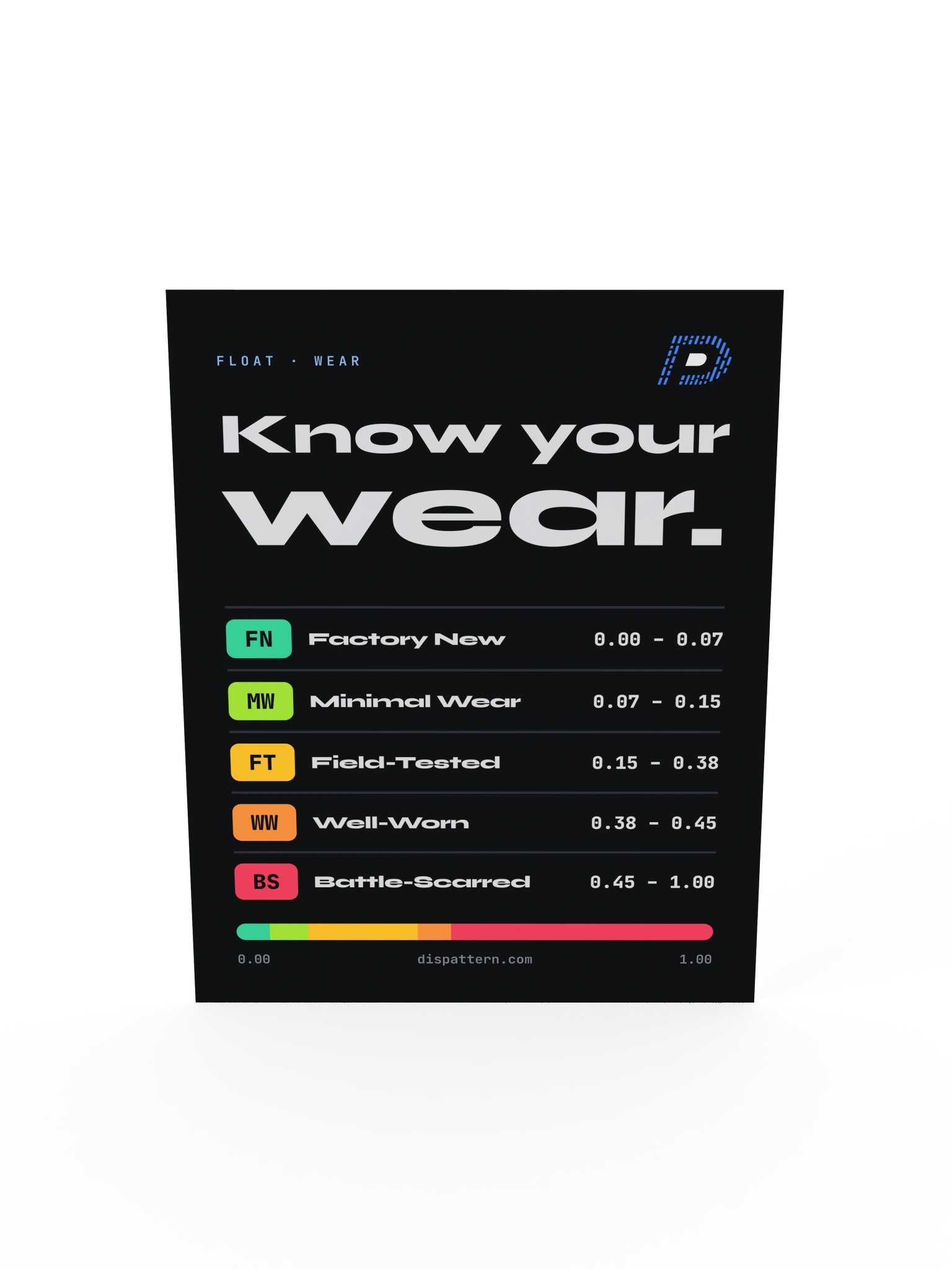 Know Your Wear Poster 18x24 product image (5)