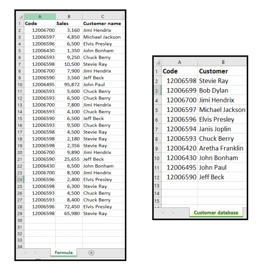 Template - How to look for values in another table (Vlookup formula ...
