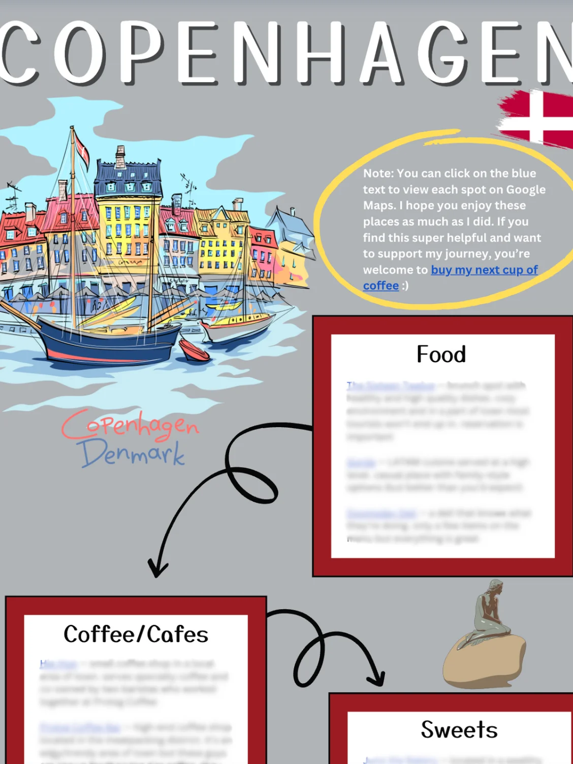 Copenhagen Guide + Recommendations product image (1)