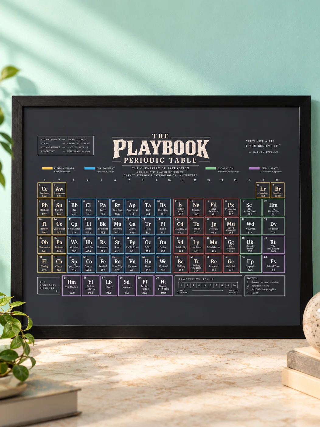 The Playbook Periodic Table product image (2)