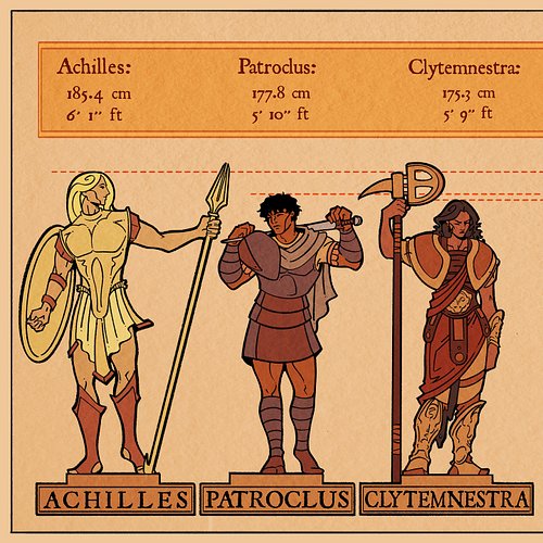 Working on a big ole self indulgent height chart of ALL the characters gods and mortals alike—but for now here’s a first inst...