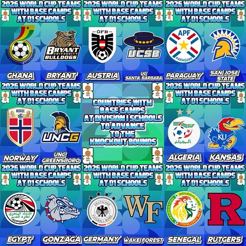 Countries with base camps at Division I Schools to advance to the Knockout Rounds. 

Ghana 🇬🇭 - Bryant
Austria 🇦🇹 - UC Santa ...