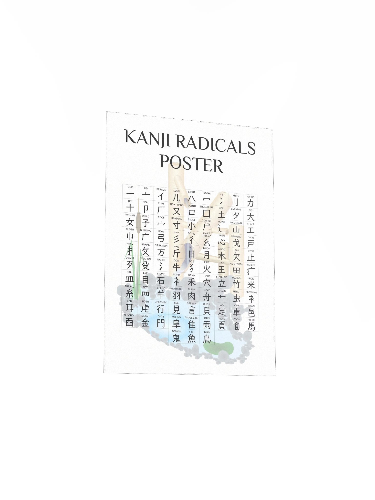 Kanji Radicals Poster | JLPT Kanji Mnemonics