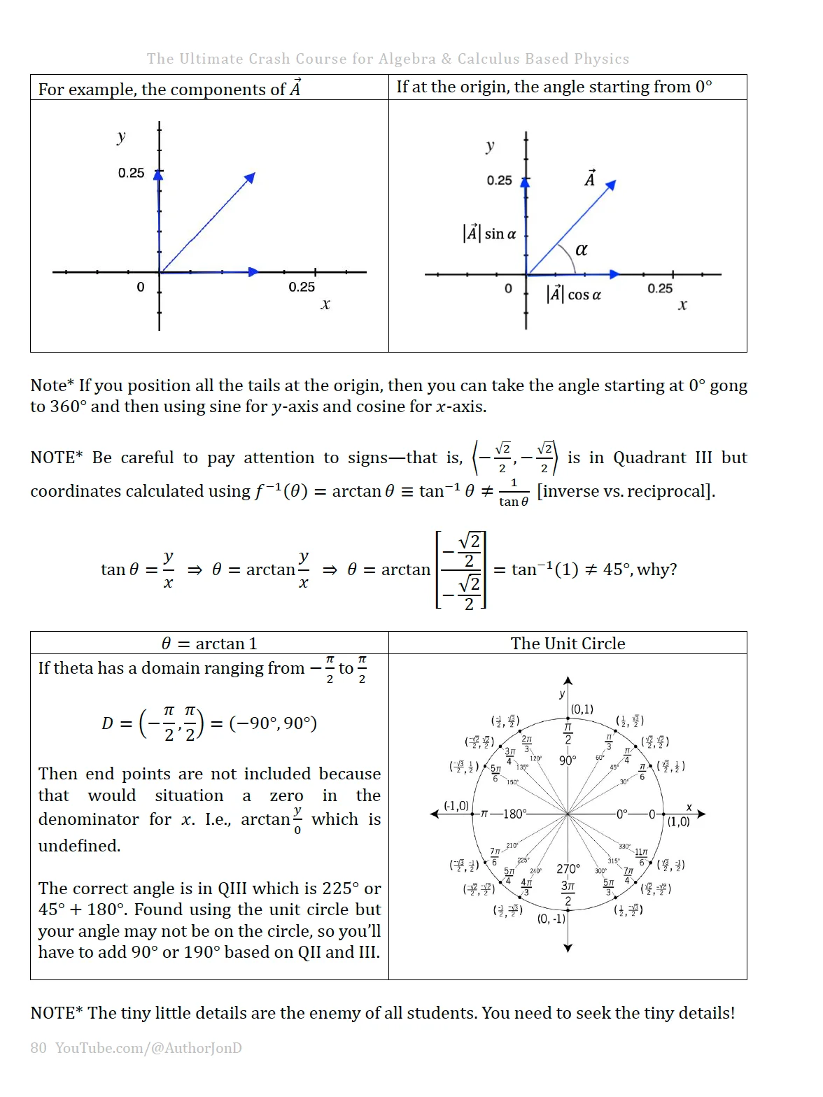 Before Starting Algebra or Calculus Based Physics product image (3)