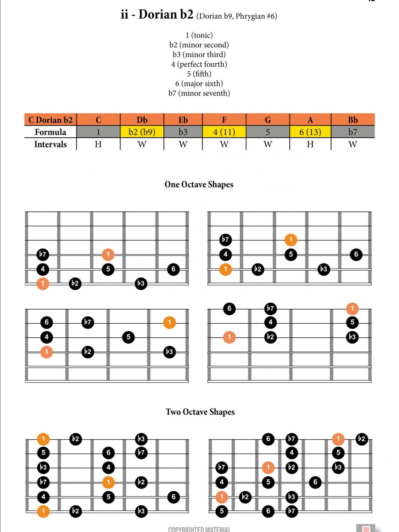 Guitar Scale Dictionary product image (4)
