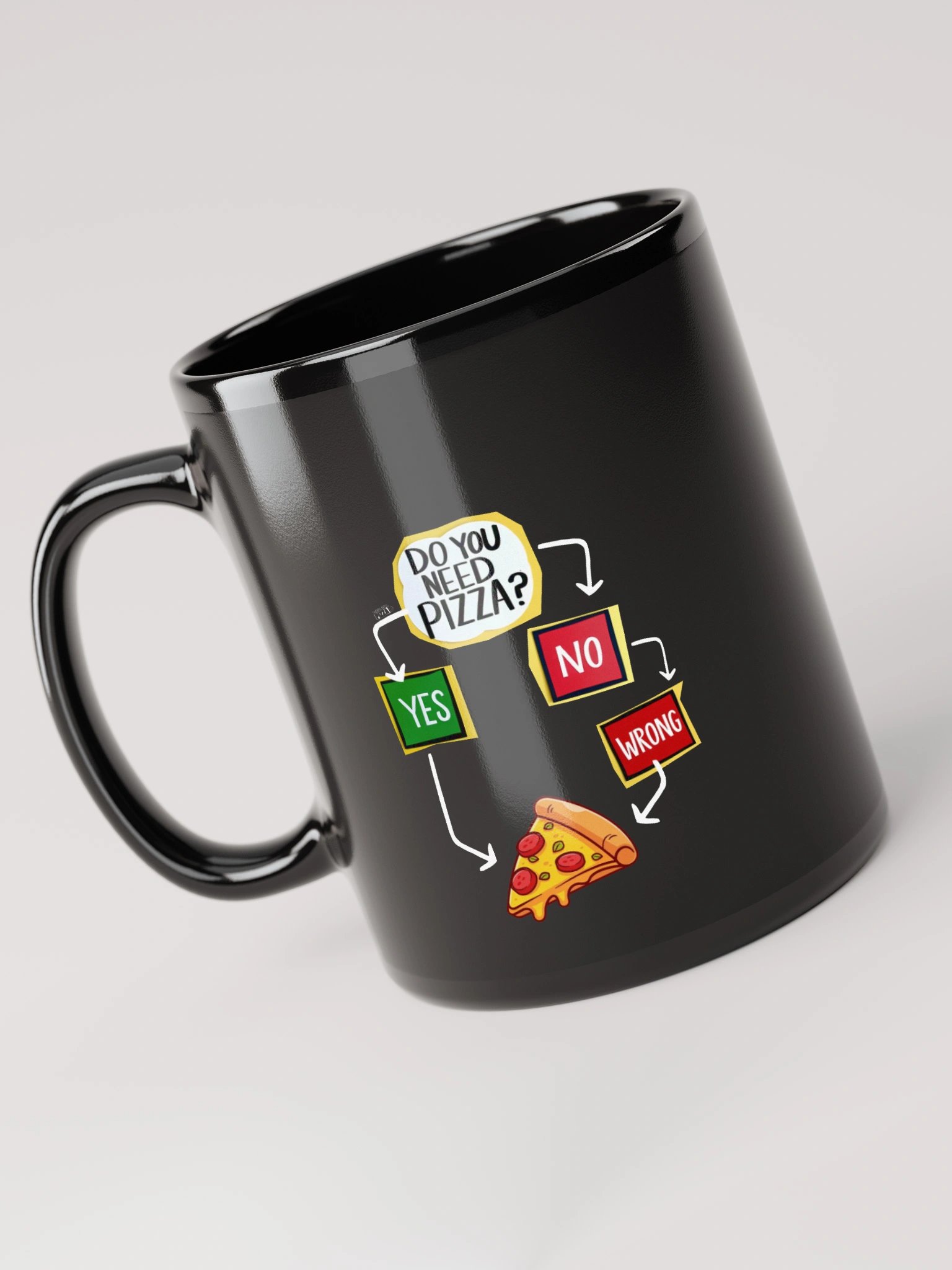 The Pizza Flowchart Mug product image (3)
