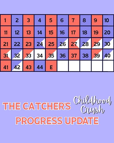 A bit of a status update for today. Words continue!! 

Thrilled to partially fill in one of my last two chapters that hadn't ...