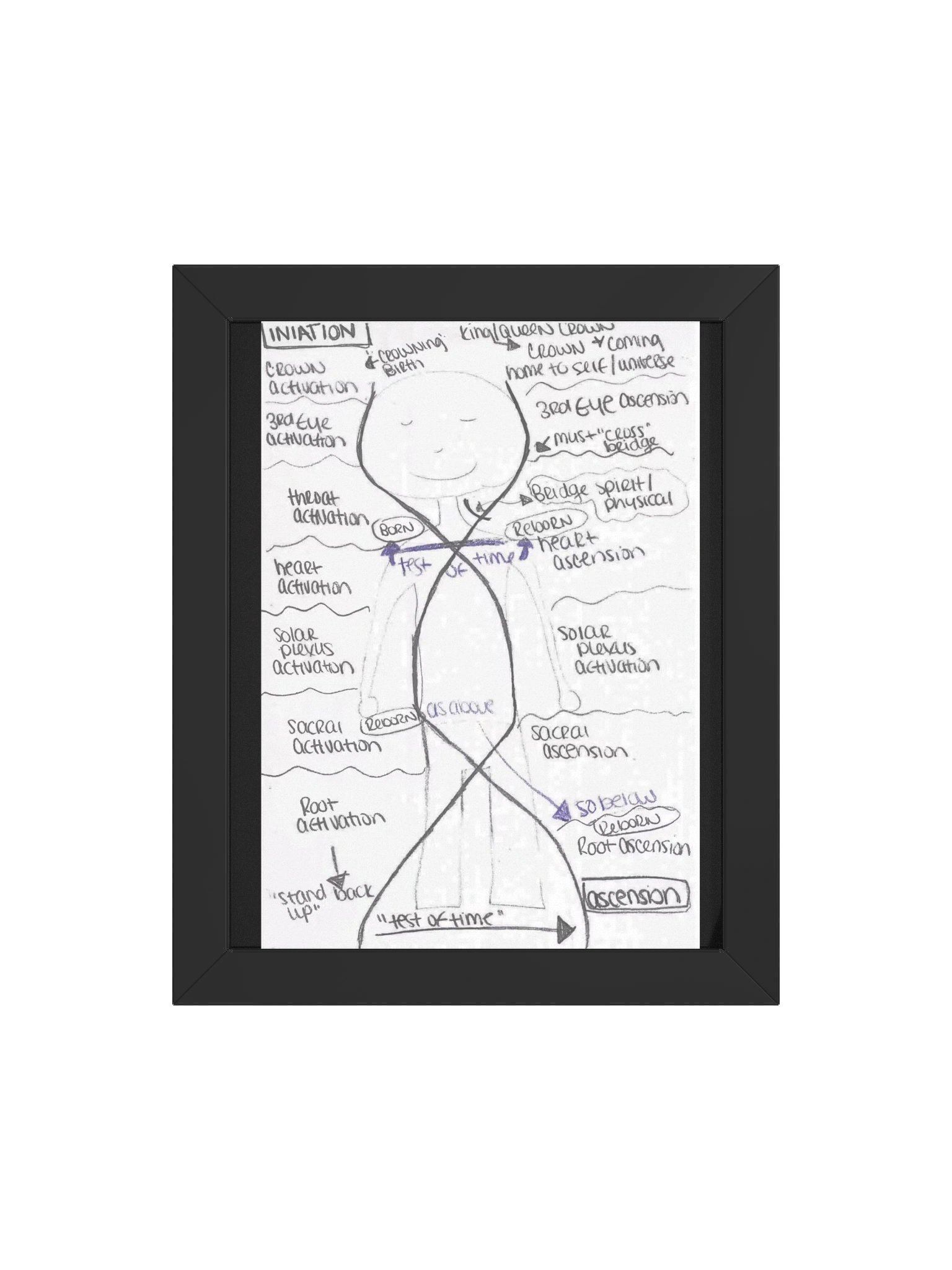 Blueprint Original Drawing 7/16/22 product image (32)