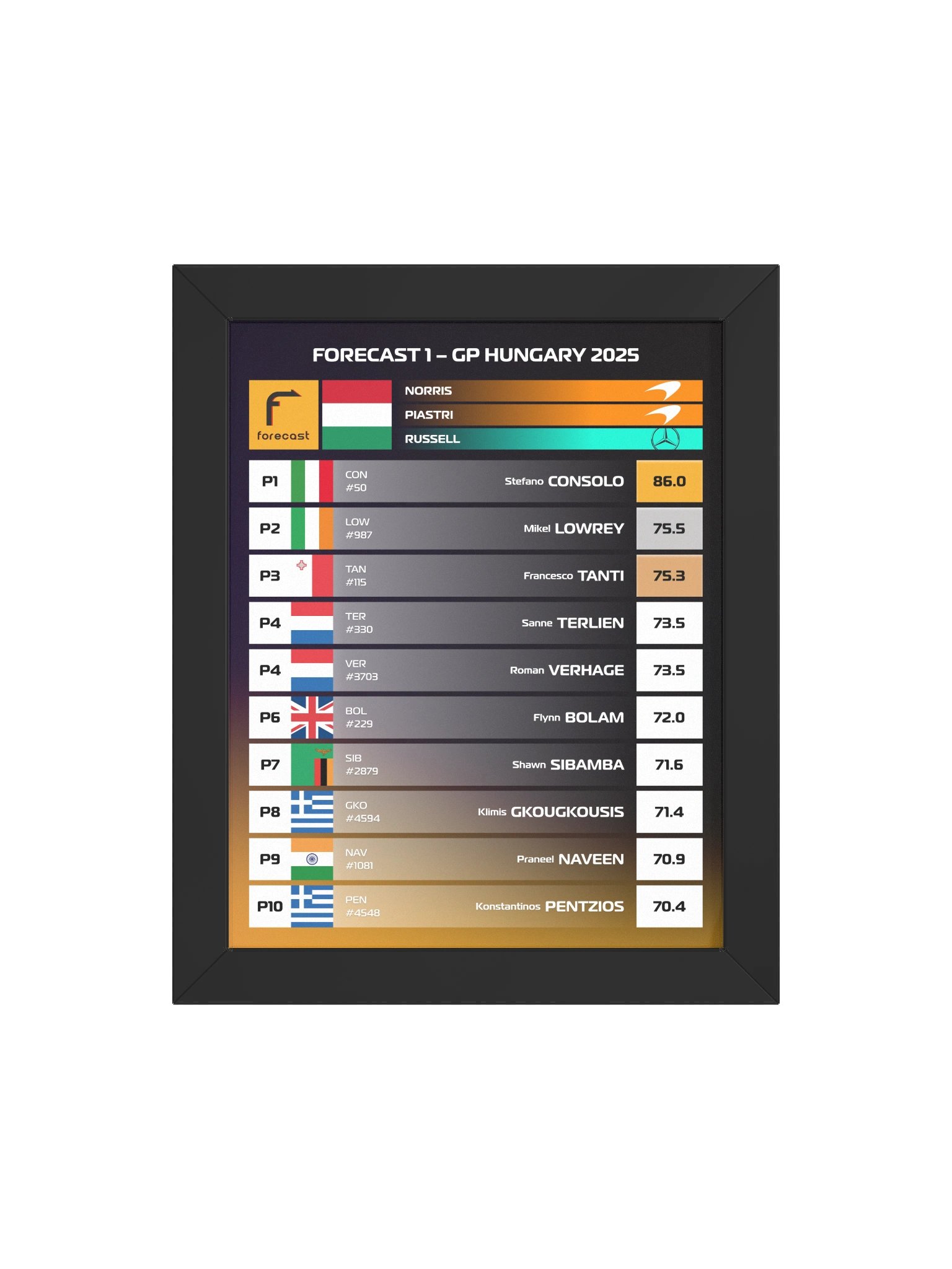 GP Hungary 2025 Frame product image (8)
