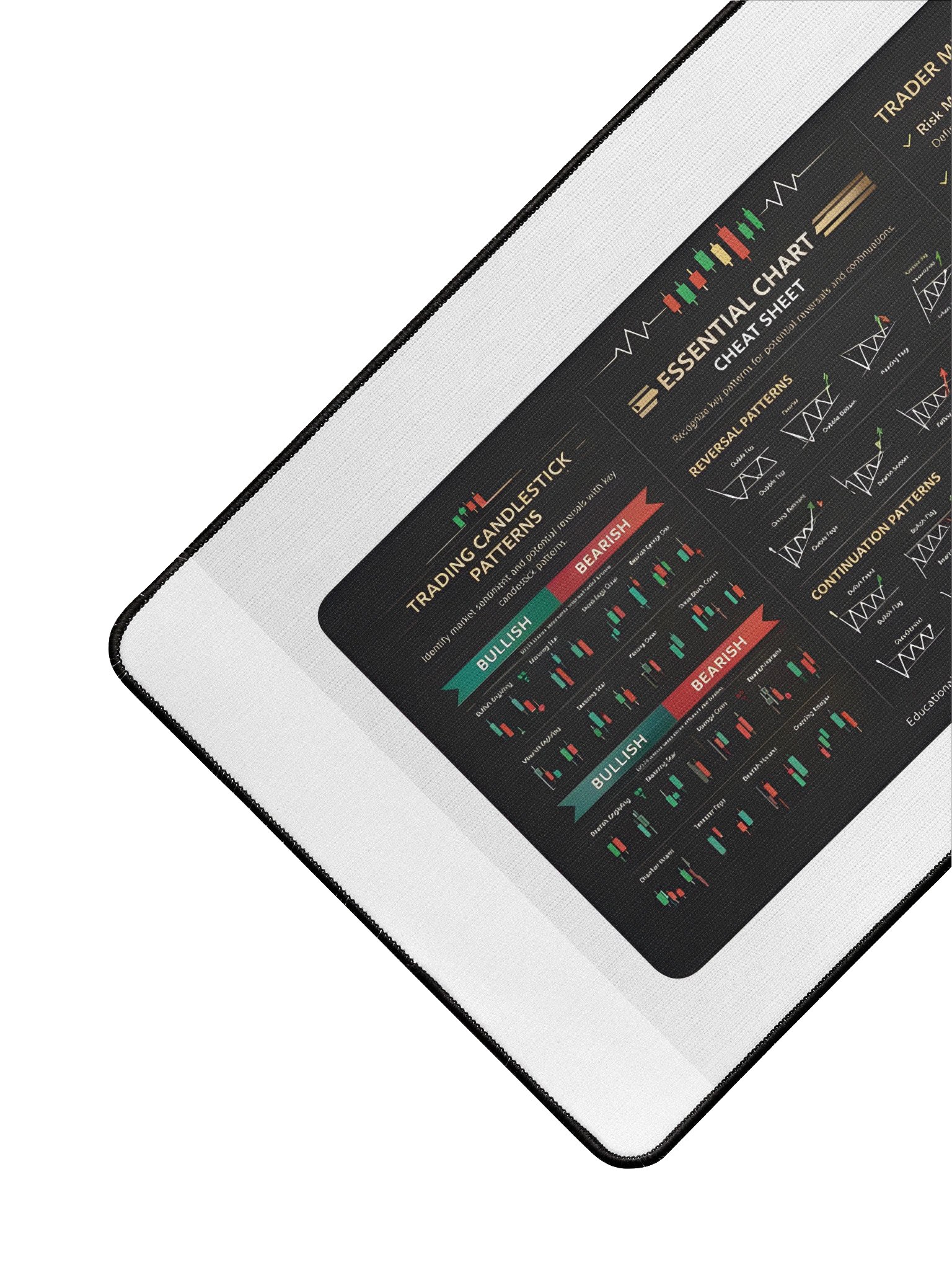 🖥️ Essential Chart Patterns – Trader Desk Mat product image (3)