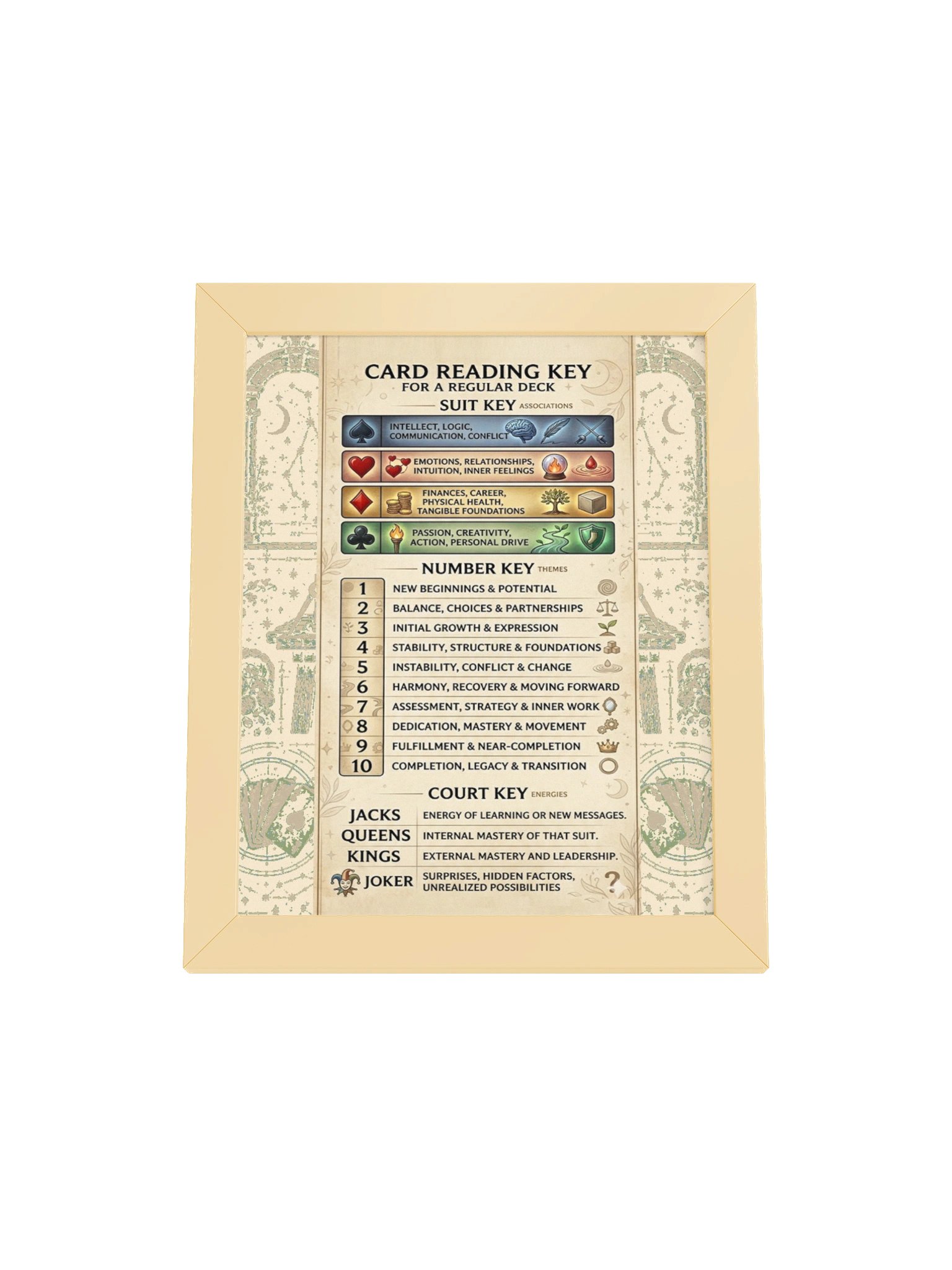 Doña Maria’s Card Reading Key Framed Poster product image (1)