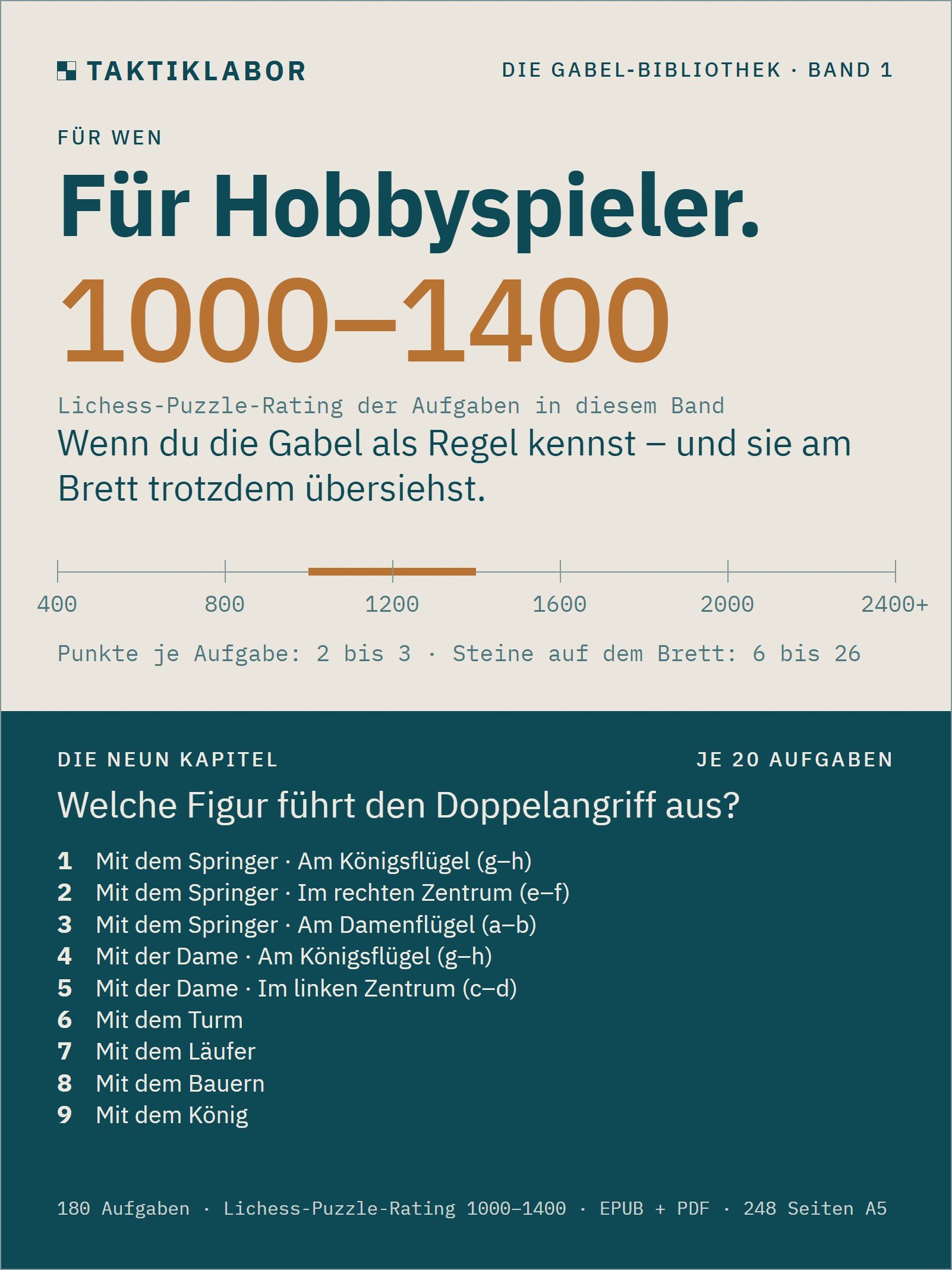 Die Gabel – Band 1: Die Figuren | 180 engine-geprüfte Taktikaufgaben zum Doppelangriff (Lichess-Puzzle-Rating 1000–1400) – EPUB + PDF product image (5)