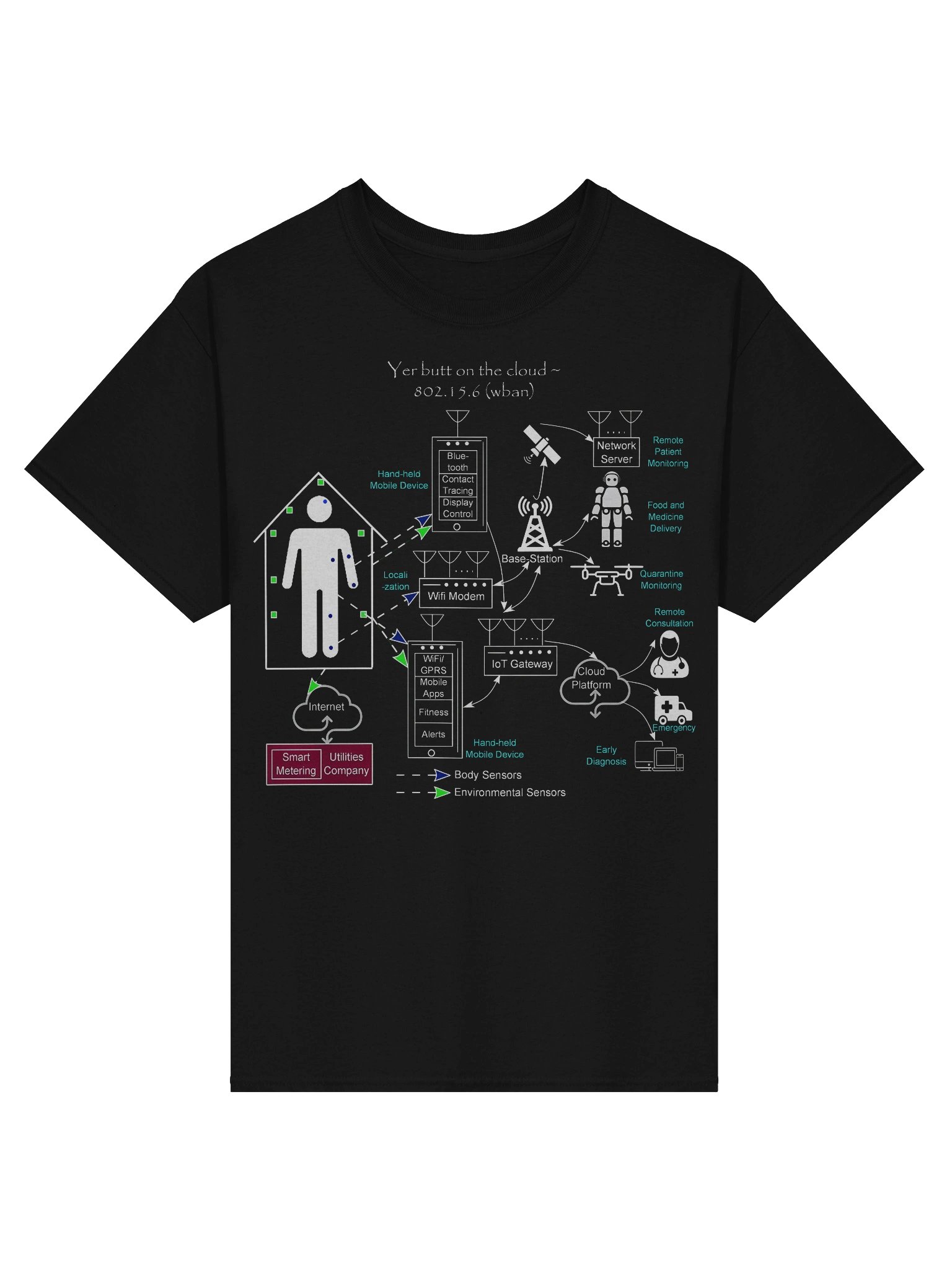 Yer butt on the cloud product image (1)