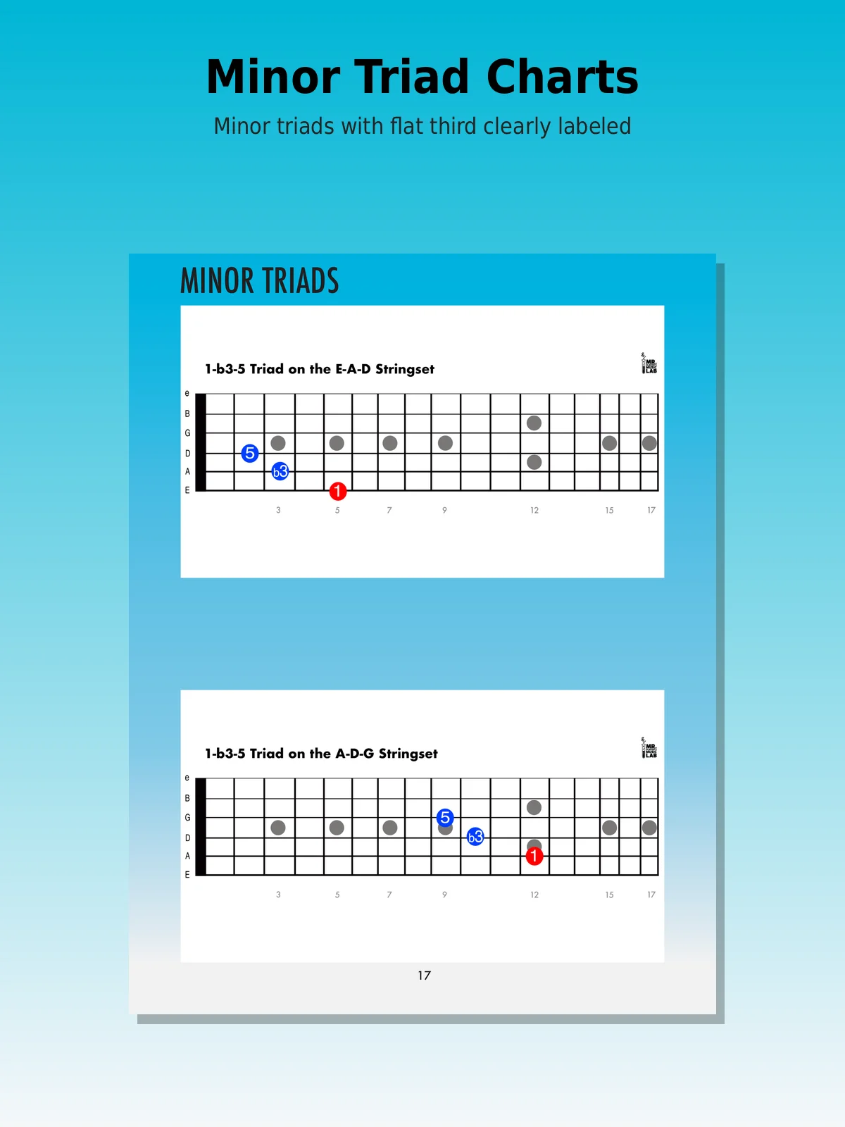 Major and Minor Guitar Triads Across 4 String Sets product image (5)