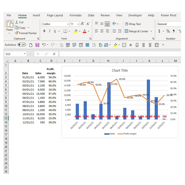 Chart templates