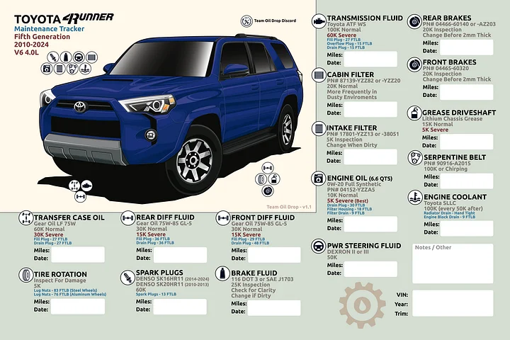 5th GEN 4Runner MAINTENANCE TRACKER V1.1 - Nautical product image (1)