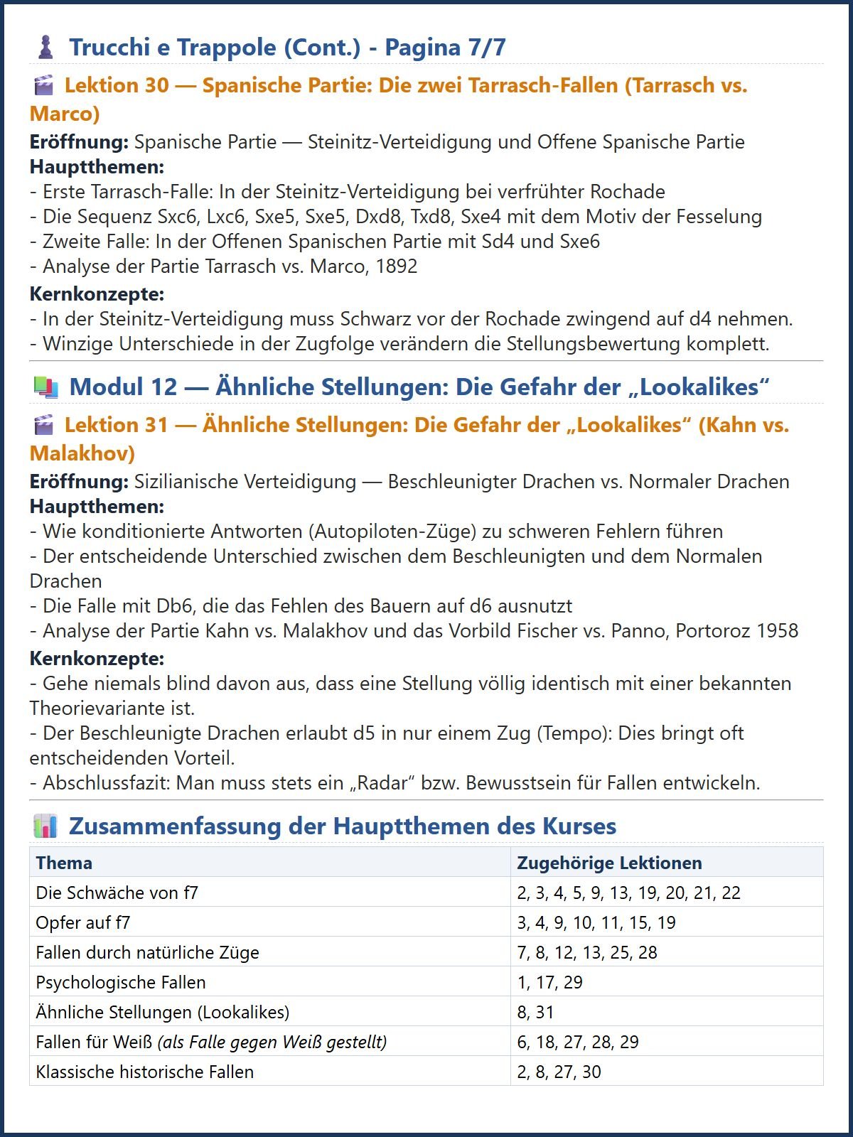 Kurzer Prozess mit 1.e4: Tricks, Fallen und schnelle Siege für Vereinsspieler product image (8)