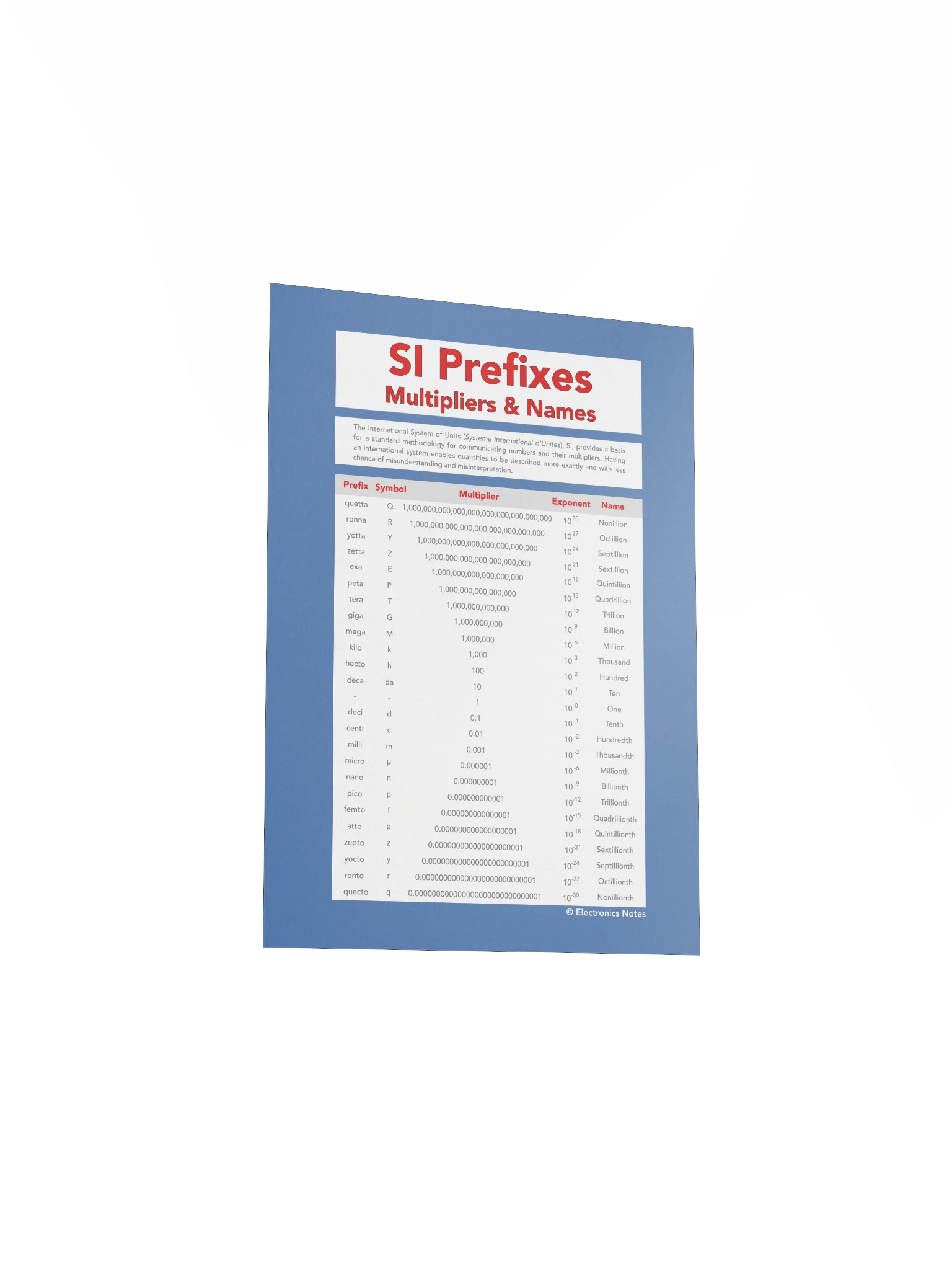 SI Prefixes and Multipliers Wall Chart product image (3)