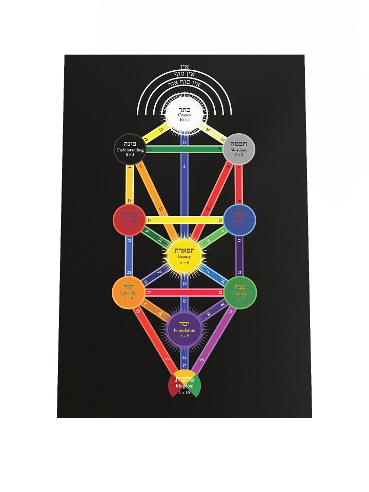 Tree of Life Poster product image (1)