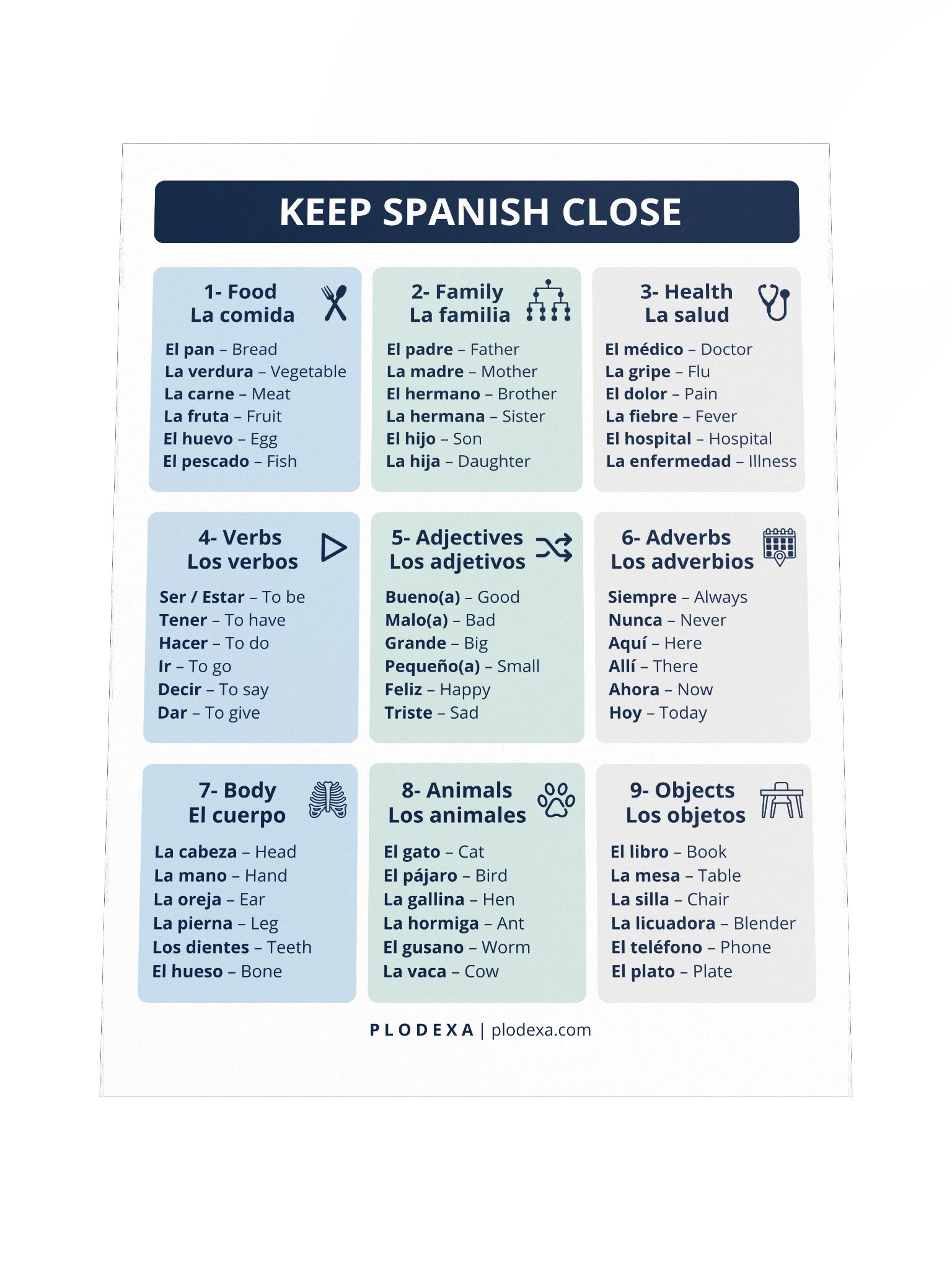 Keep Spanish Close: Over 50 Spanish Words Poster product image (4)