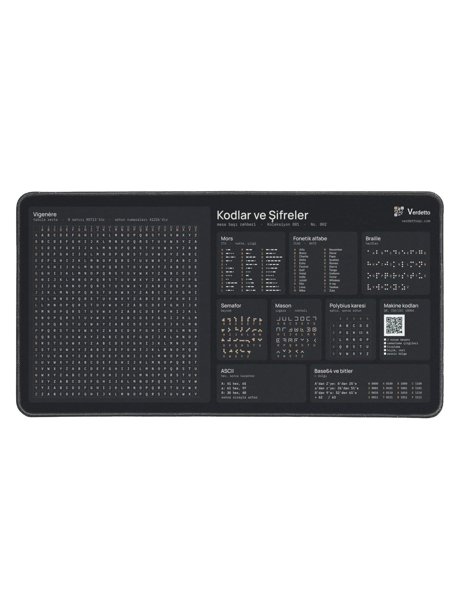Kodlar ve Şifreler · siyah product image (1)