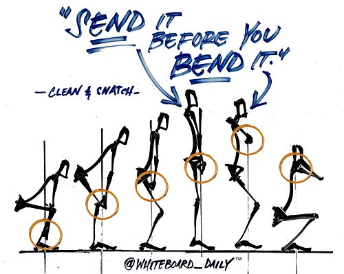 | COACHING CUE |

“Send it before you bend it” - inspired by @grabbengrabben

When?
Clean and snatch

What does this mean?
SE...