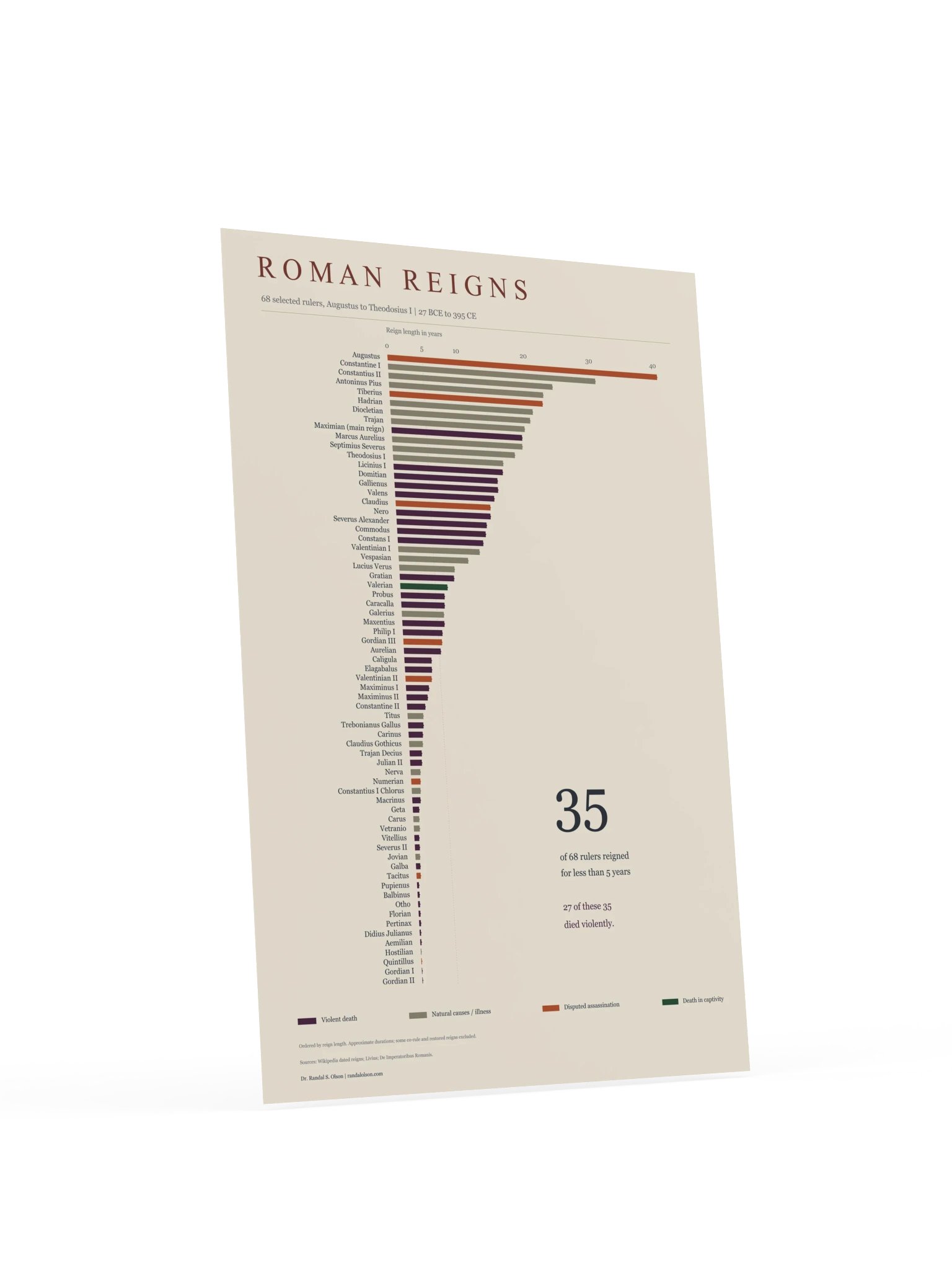 Roman reigns | 24 x 36-inch matte poster product image (4)