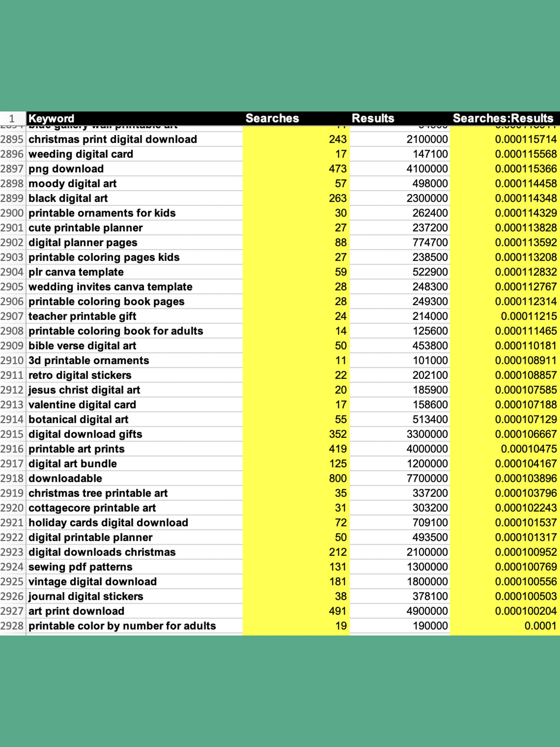 Top Etsy Digital Products Search Terms product image (2)