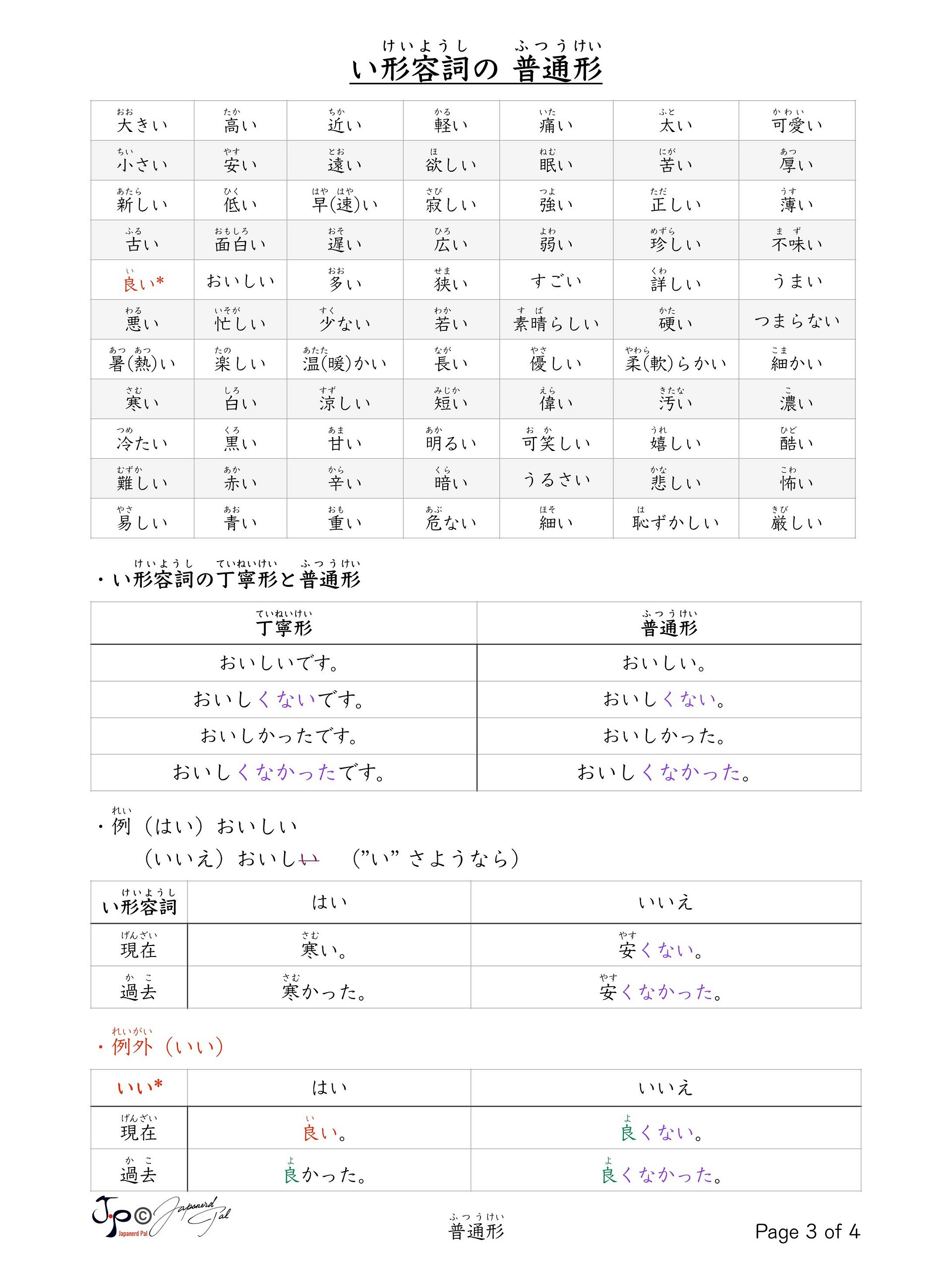 Plain Form Conjugation (普通形活用表) product image (3)