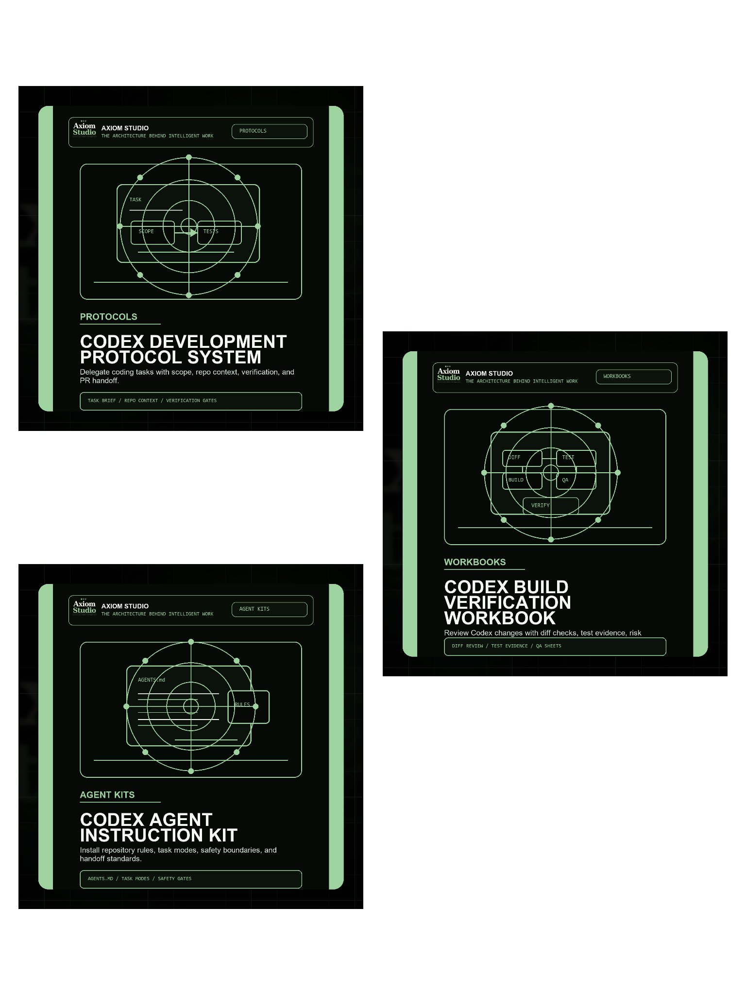 Axiom Codex Development Workflow Pack product image (2)