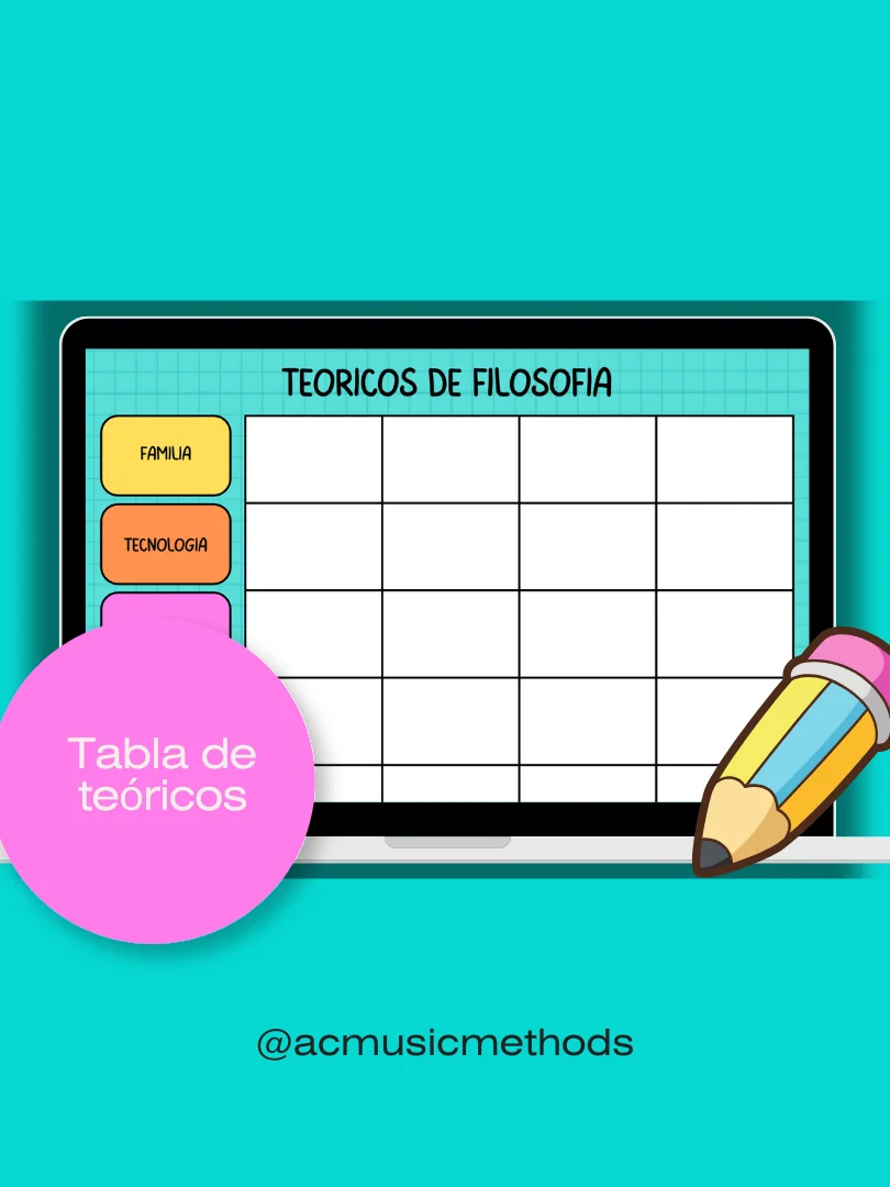 Resumen en Tabla de Teóricos y Aportaciones para Situación Pedagógica product image (1)