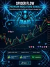 ملف الموڤنجات للعمل ( MT4 + MT5 + TradingView )