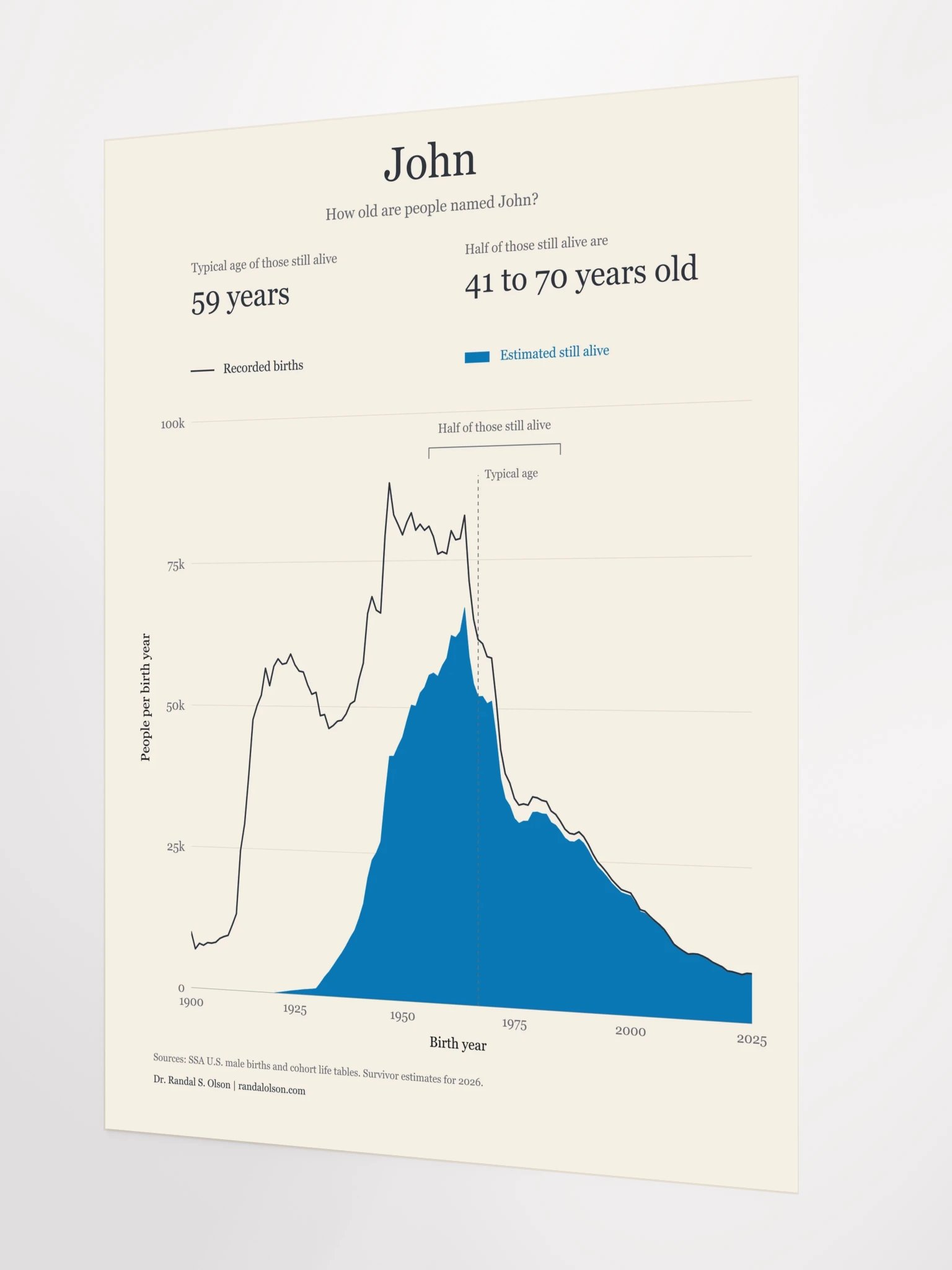 John: the living generations | 18 x 24-inch matte poster product image (12)