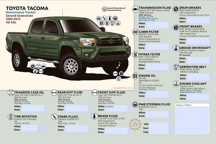 2ND GEN MAINTENANCE TRACKER V1.0 (FILLABLE HD PDF) product image (1)