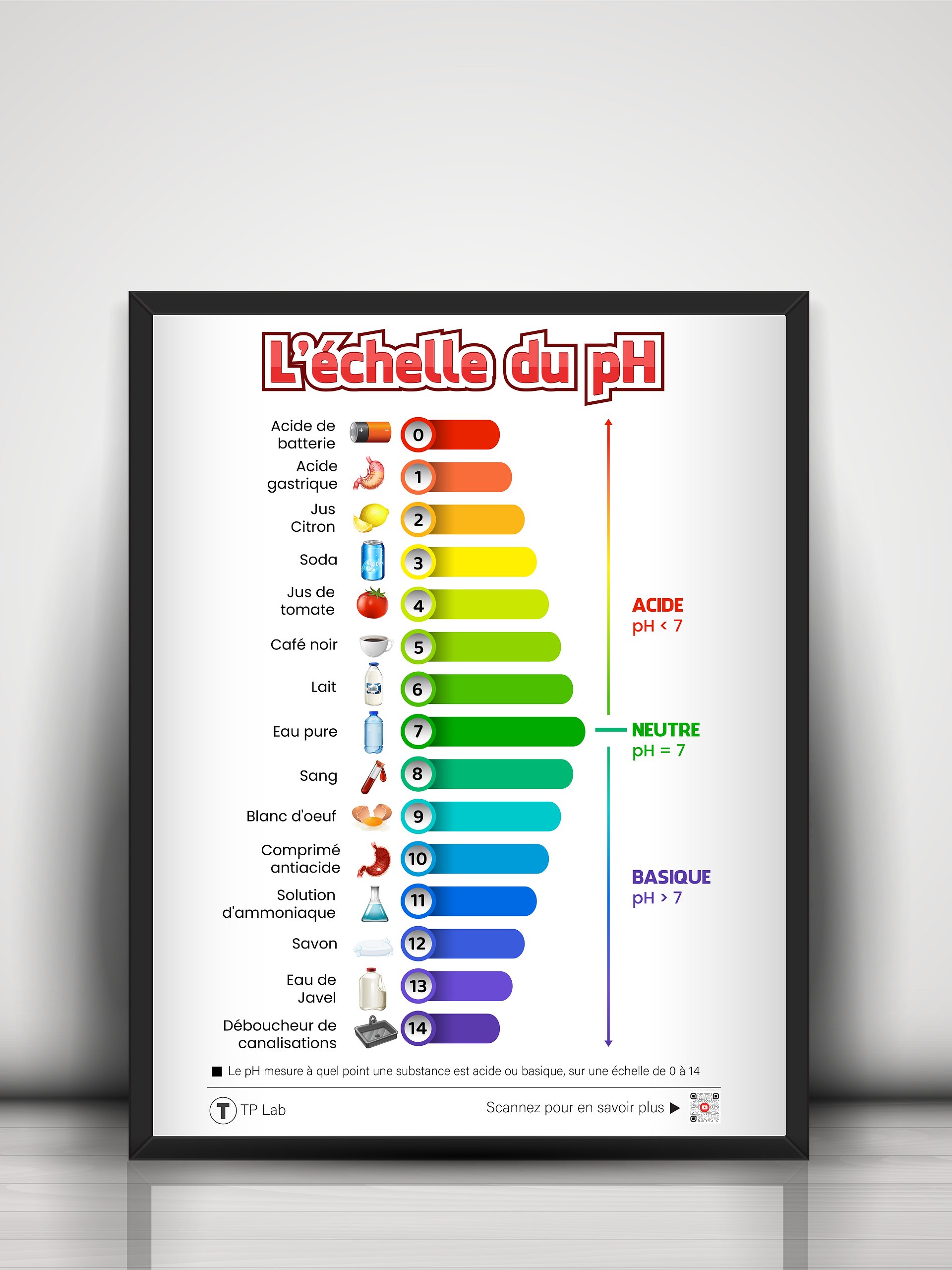 L’échelle du pH – Poster éducatif et décoratif product image (3)