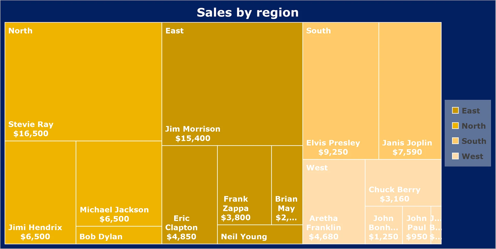 Template - How to format a treemap chart in Excel product image (3)