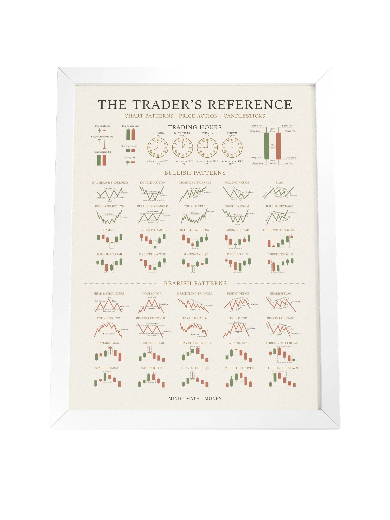Framed Trading Poster — Candlestick & Chart Patterns Technical Analysis Reference | Stock Market Wall Art | Day & Swing Trader Gift | Finance Office Decor | White product image (6)