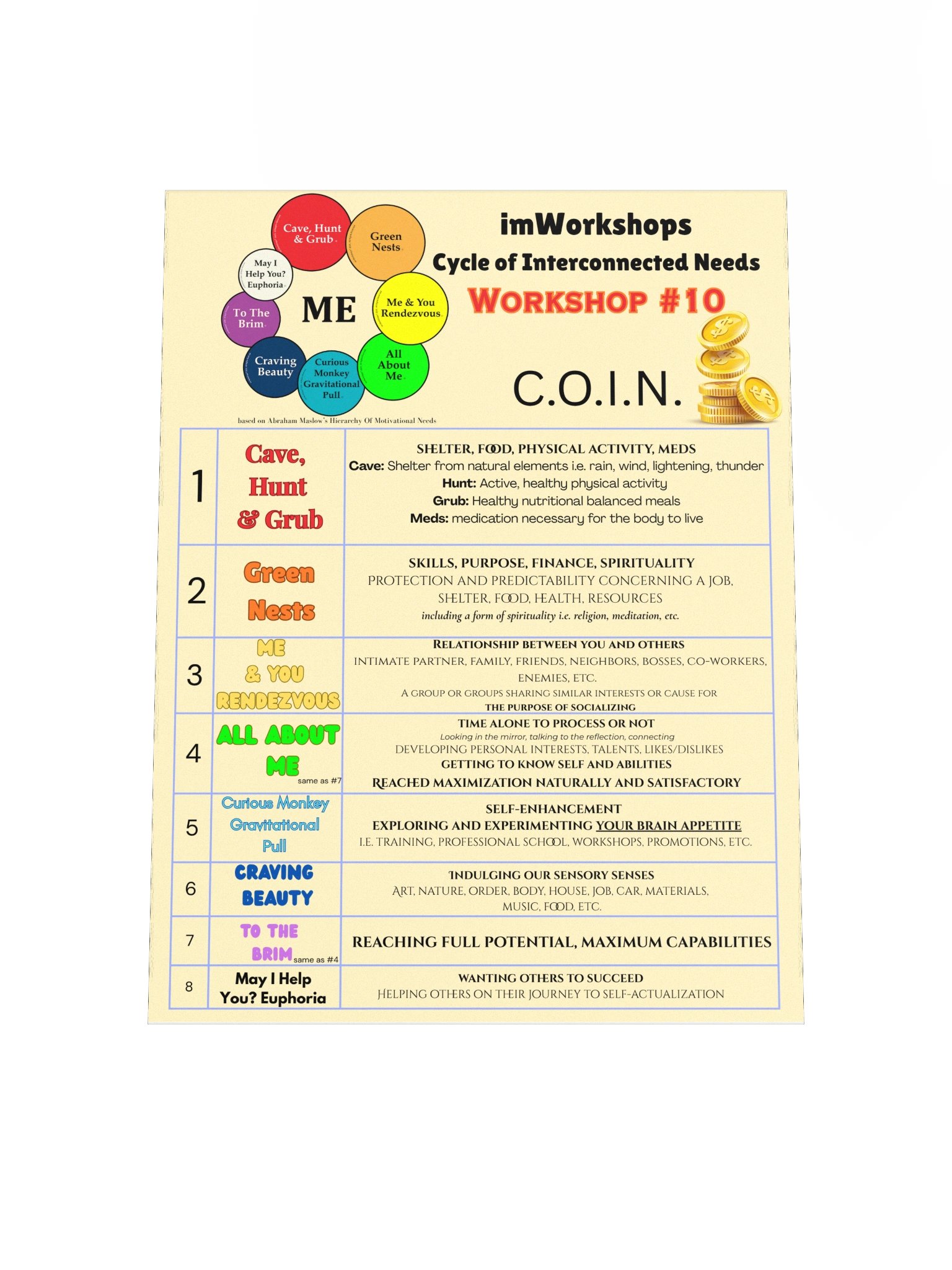 C.O.I.N. Poster product image (7)
