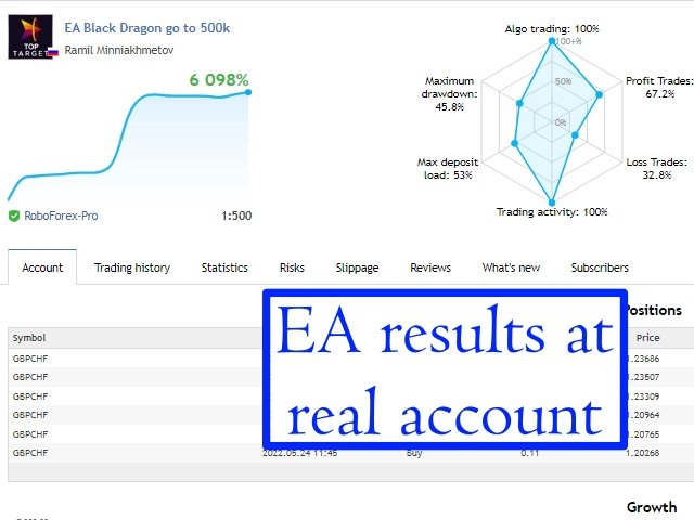 EA Black Dragon MT5 product image (3)