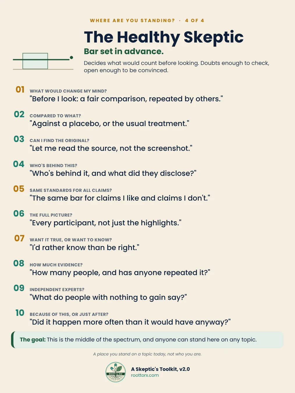 A Skeptic's Toolkit - Version 2.0 - 10 Questions for Any Claim product image (5)